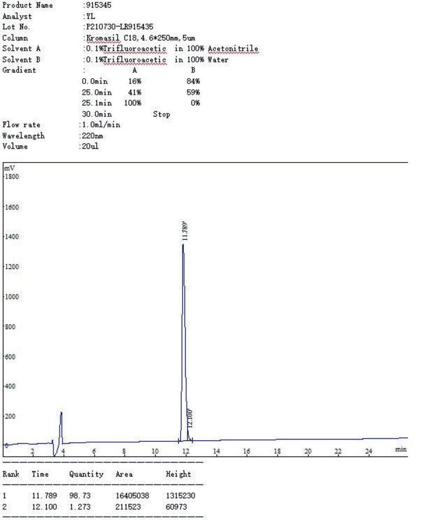 cjc-1295 result