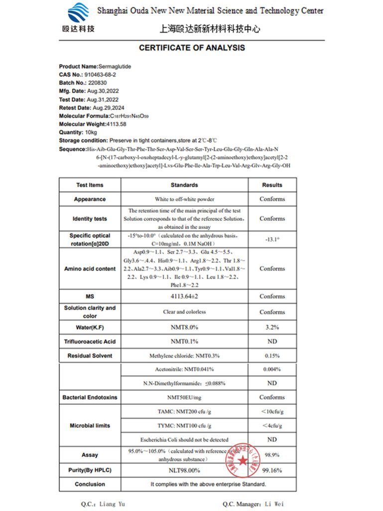 Semaglutide result